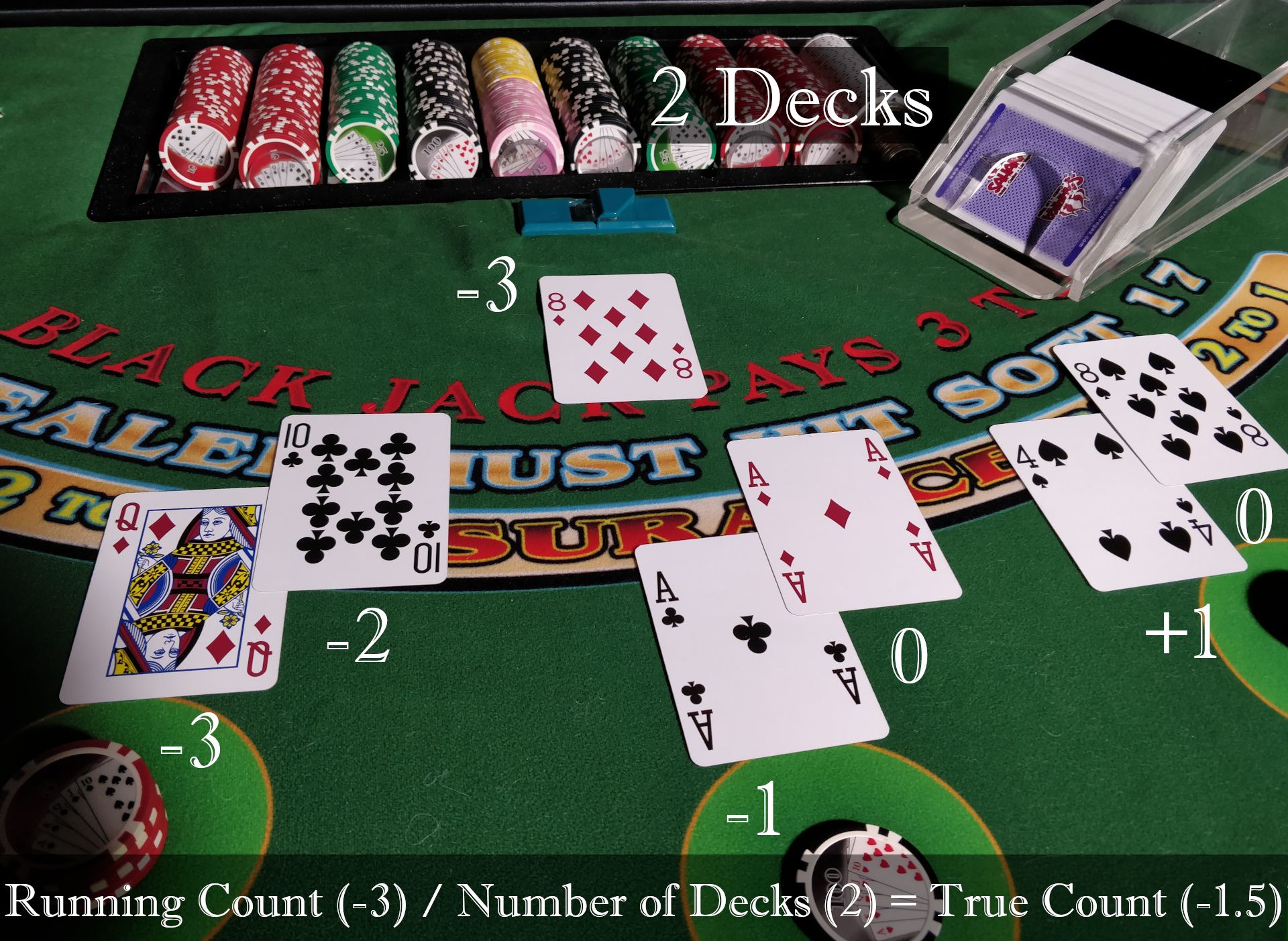 How to Count Cards in Online Blackjack Like a Pro