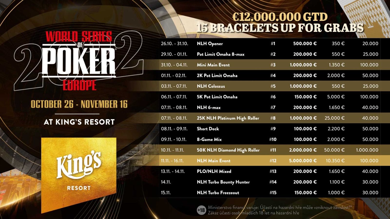 Poker Tournaments: Compete for Prestigious Titles and Prizes