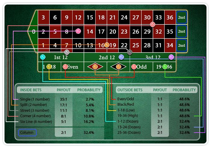 The Ultimate Guide to Playing Roulette Like a Pro